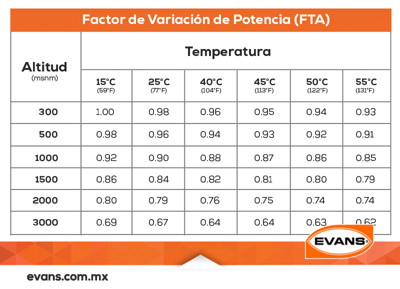 factor-de-variacion-de-potencia