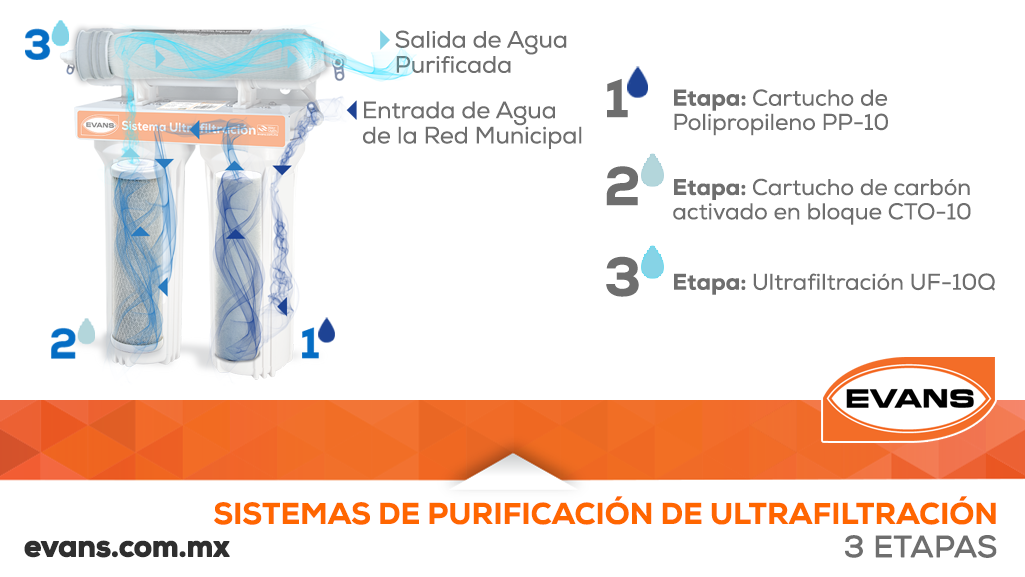 google-infografia-uf-3-1