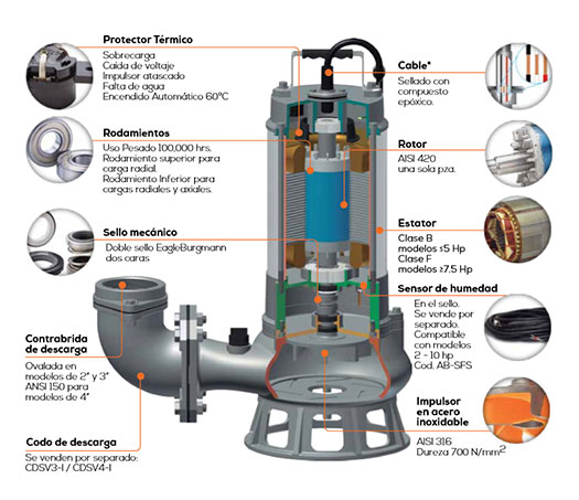 infografia_bombasumergible