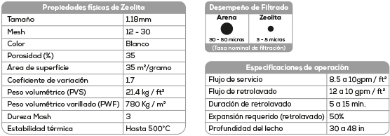 Propiedades de zeolita