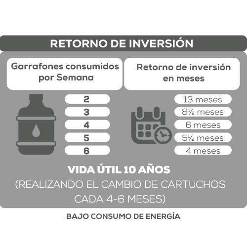 purificadores_evans_ro_50g_c01_5l_30
