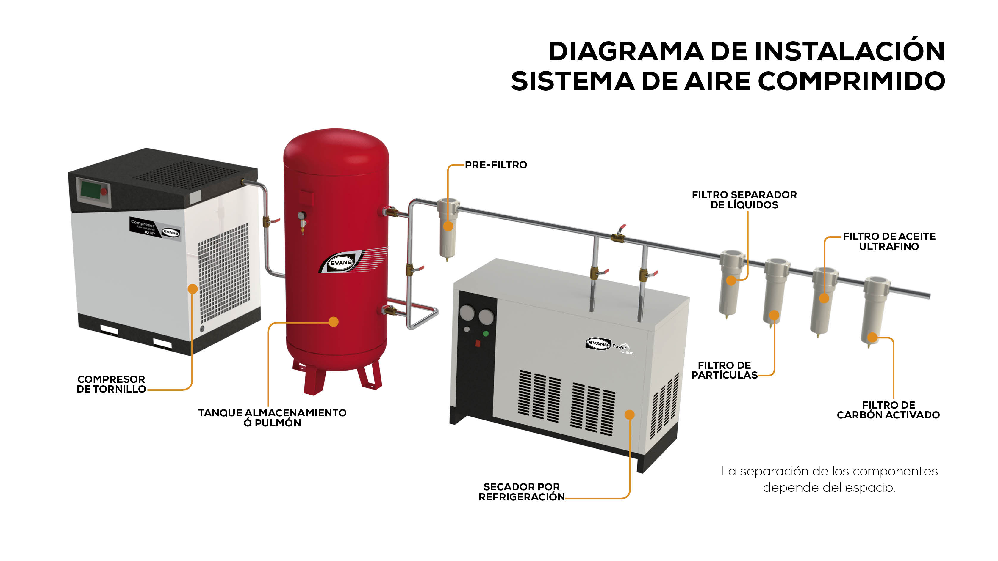 compresor-instalacion