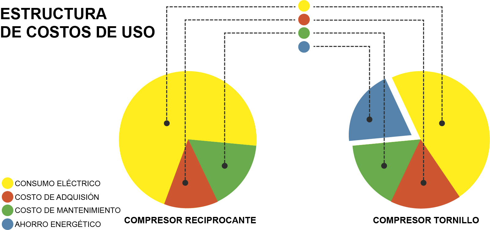 Gráfica de ahorro energético