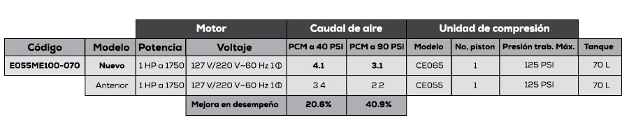 tabla-de-mejoras