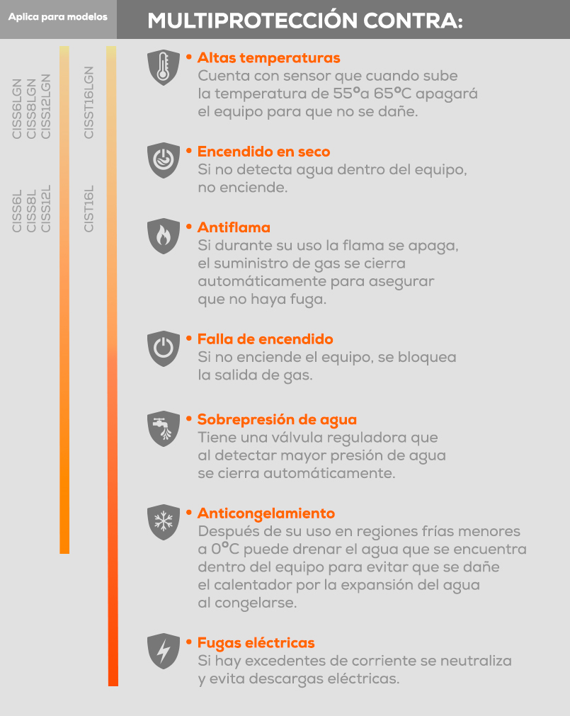 multiproteccion2