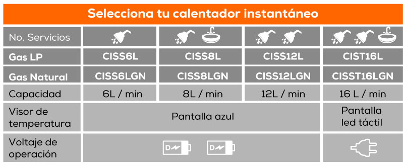 seleccion-de-calentadores